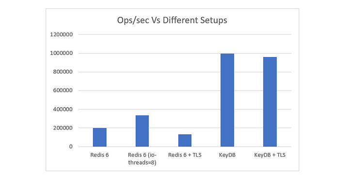 KeyDb Hakkında